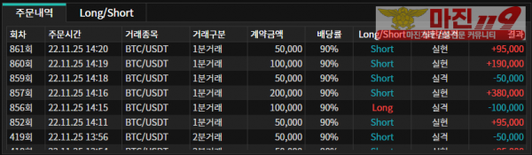 바이너리 오리온점