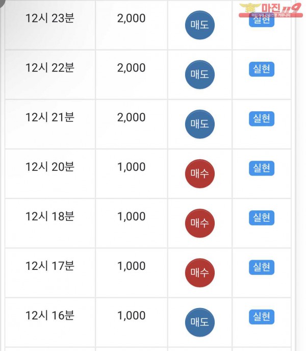 글로벌 일등점 수익인증