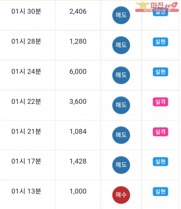 댄디