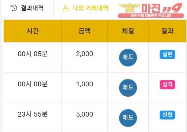 글로벌 국대점