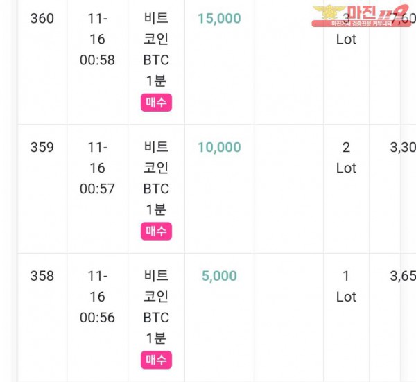 글로벌777