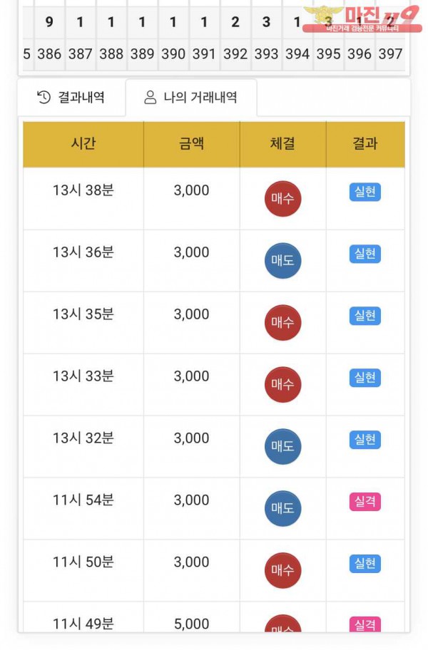 글로벌777점수익인증