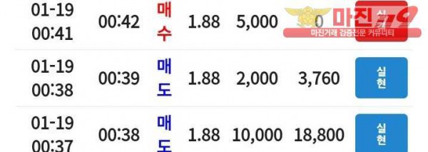 글로벌 국대점