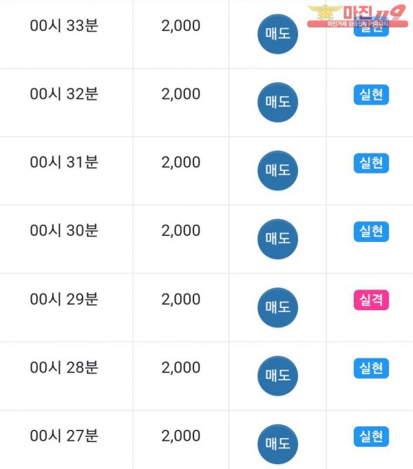 댄디