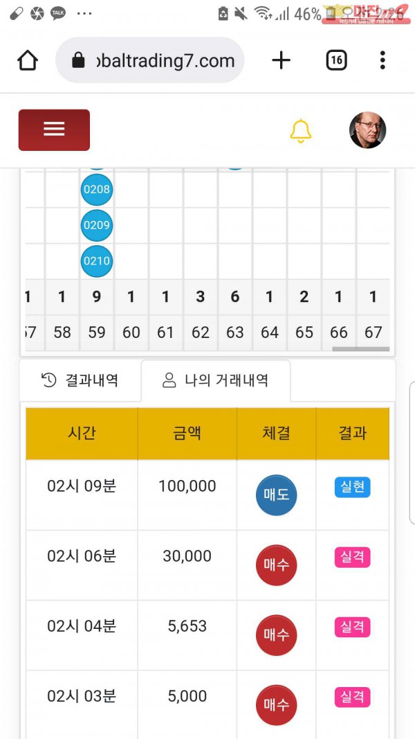 글로벌국대점수익인증