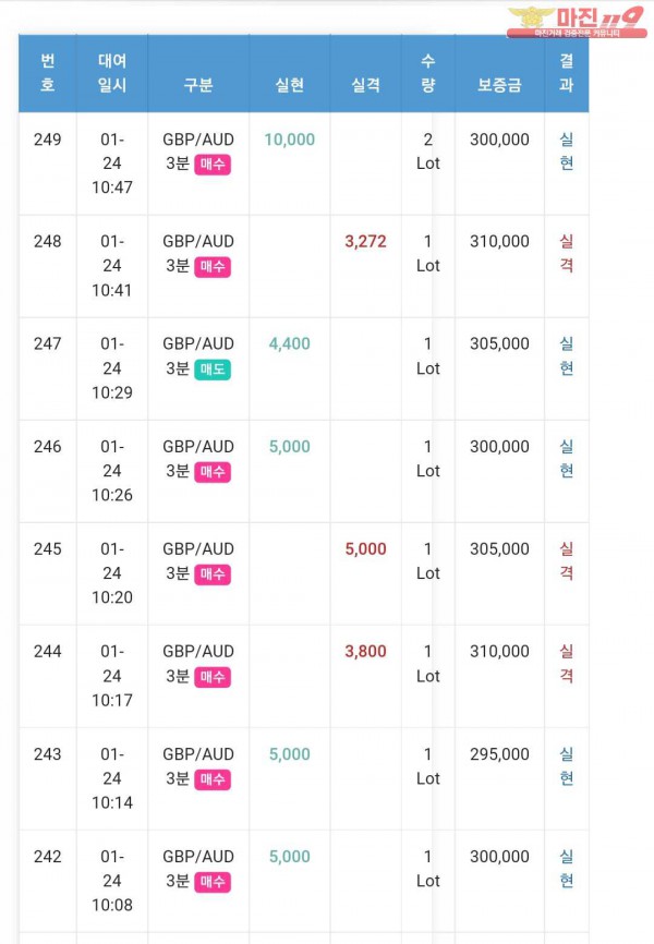 글로벌 일등점