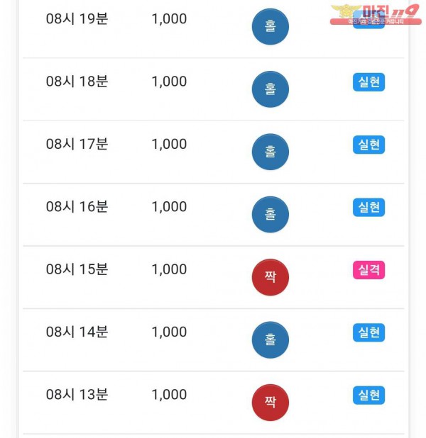 댄디