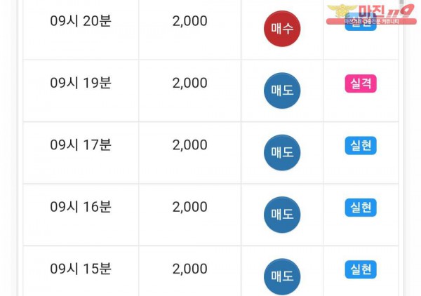 댄디