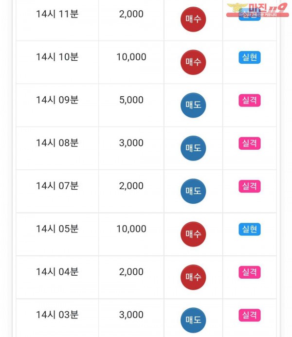 글로벌트레이딩 777