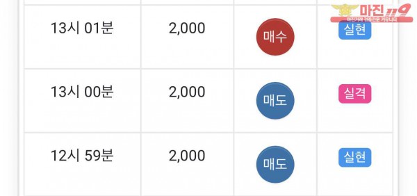 글로벌 일등점 수익