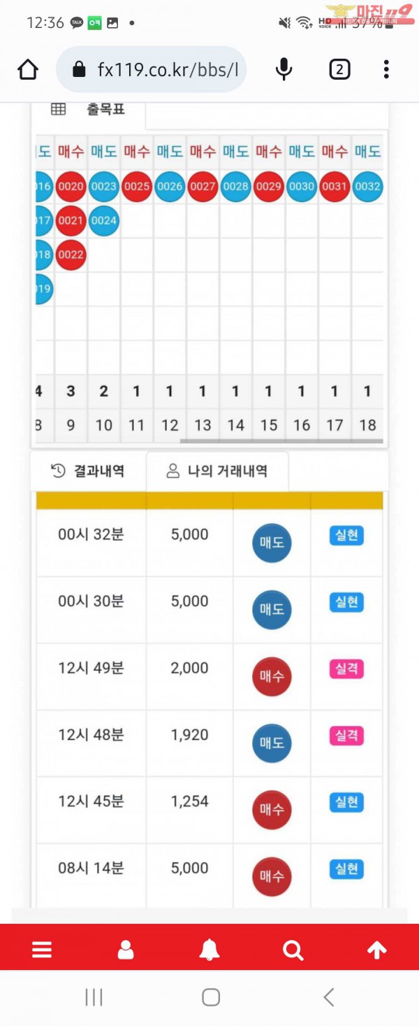 글로벌일등점