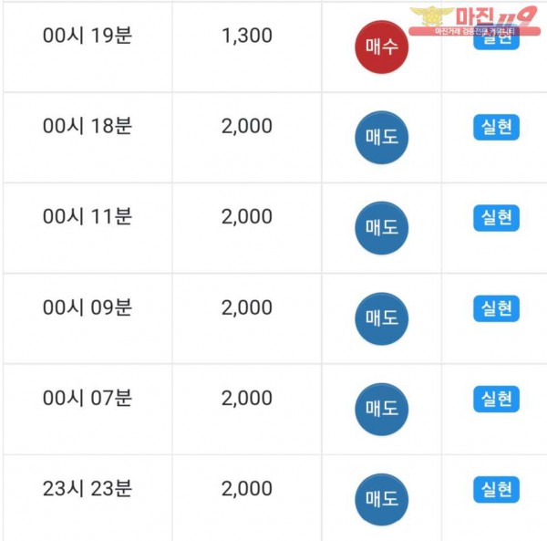 댄디