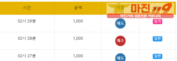 글로벌 국대점 수익