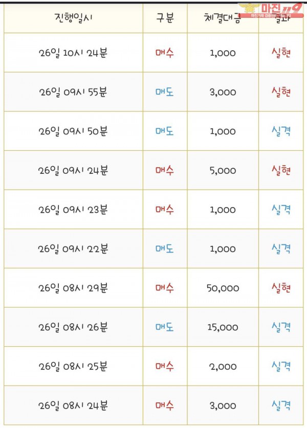 국대점 수익인증
