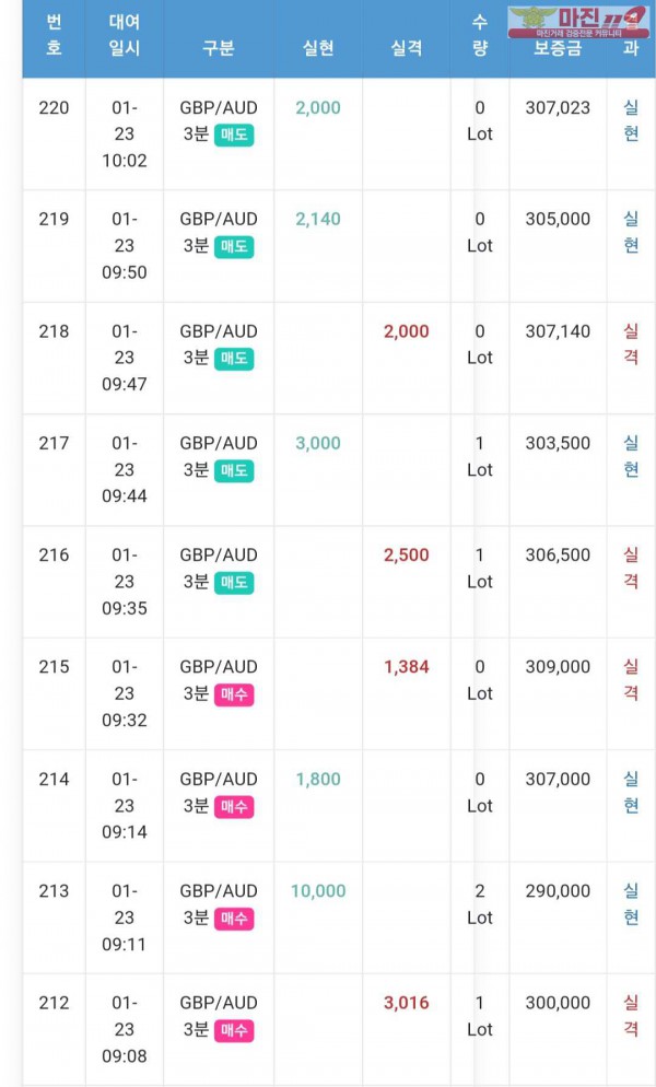 글로벌 일등점