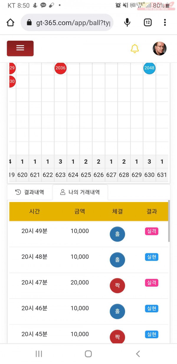 글로벌777점