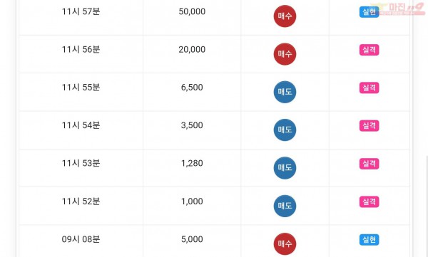 글로벌777점 수익인증