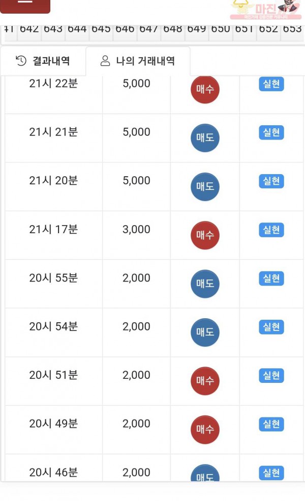 글로벌 제니스점
