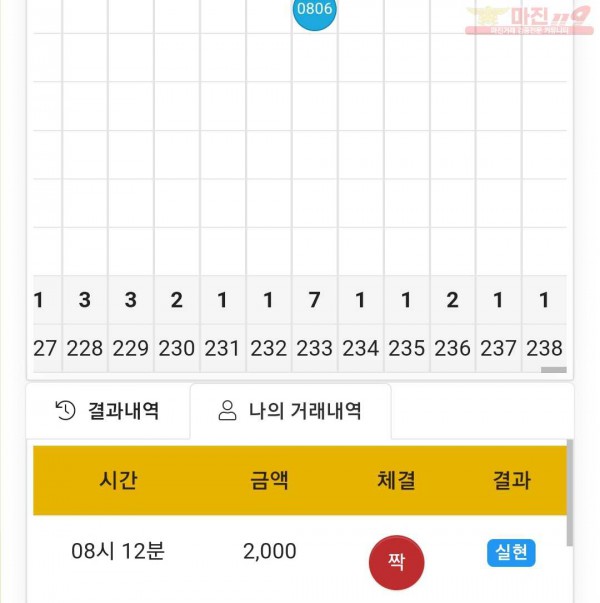 글로벌 국대점 수익인증