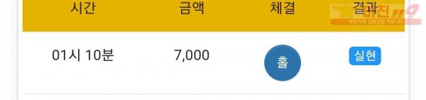 글로벌 777점