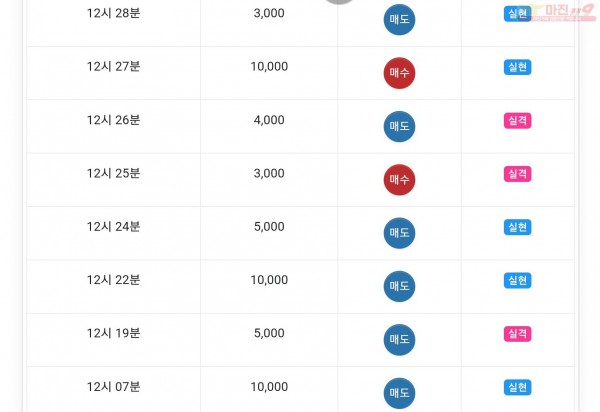 글로벌777점 수익인증
