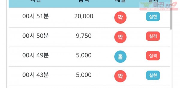 비트코리아 777점
