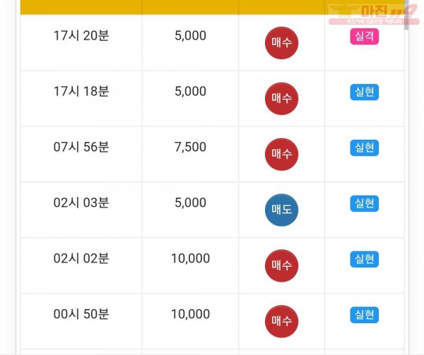 ❤ 글로벌 777점 연승❤
