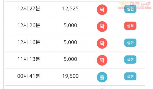 비트코리아 777점 연승
