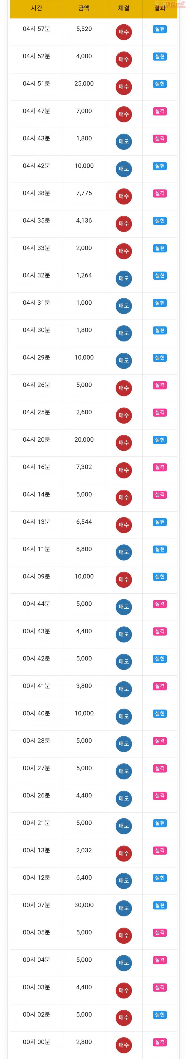하이트레이딩 일등점 수익인증