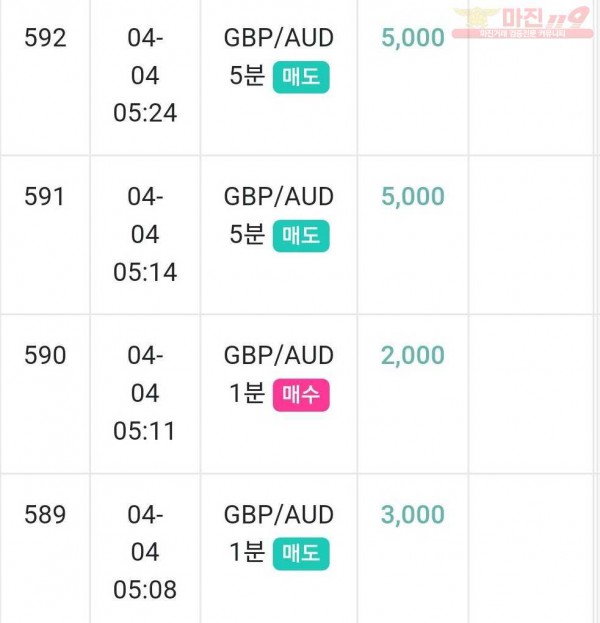 글로벌 국대점