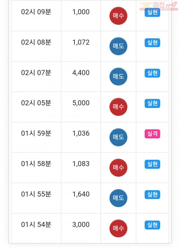 글로벌 국대점