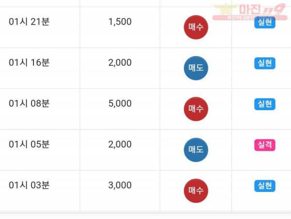 댄디