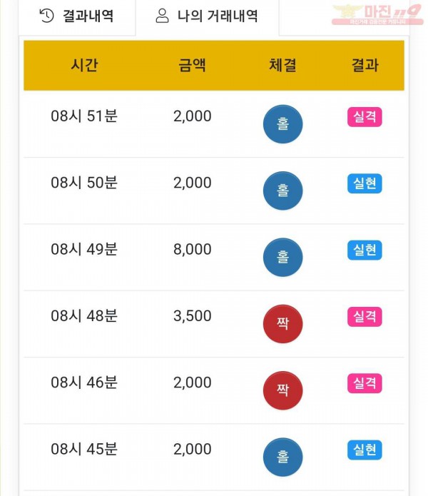 글로벌 국대점 수익인증