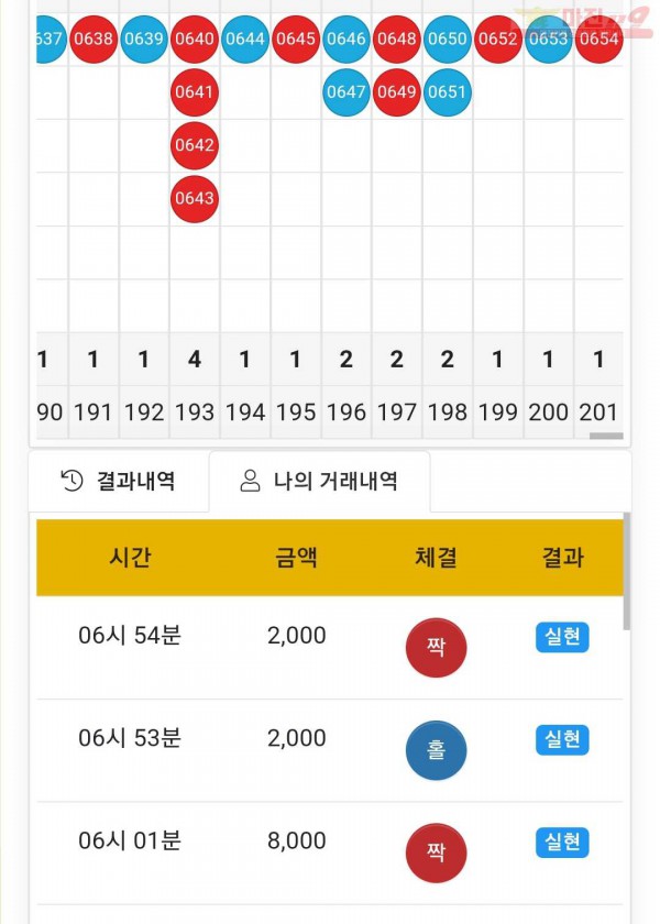 글로벌 국대점