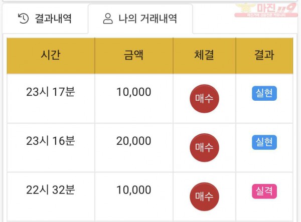 하이트레이딩 국대점 수익인증