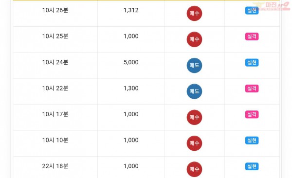 글로벌777점 수익인증