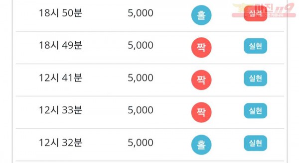 비트코리아 777점 연승