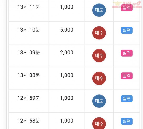 글로벌 일등 수익