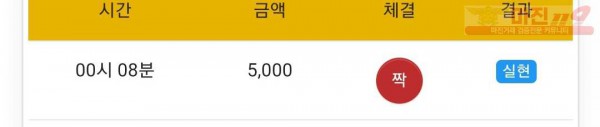 글로벌 777점