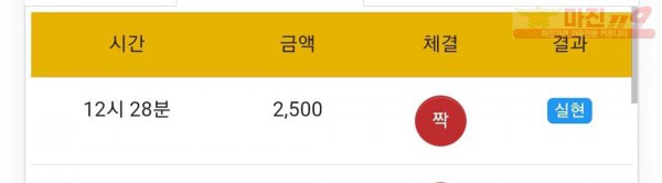 글로벌 777점
