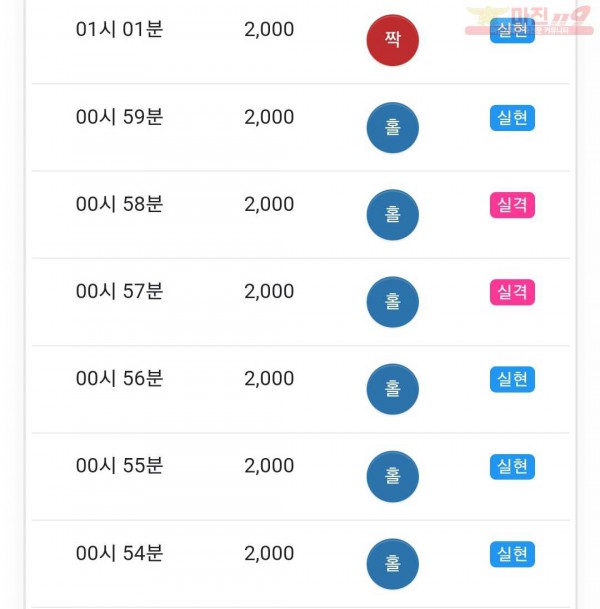 글로벌 국대점