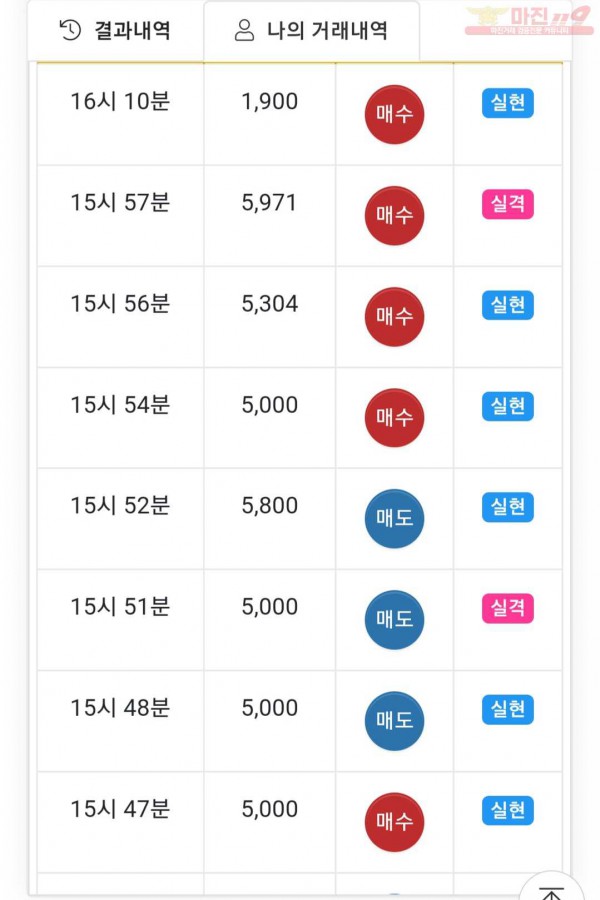글로벌 국대점