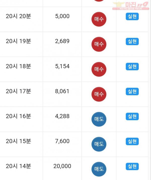 댄디점 수익인증