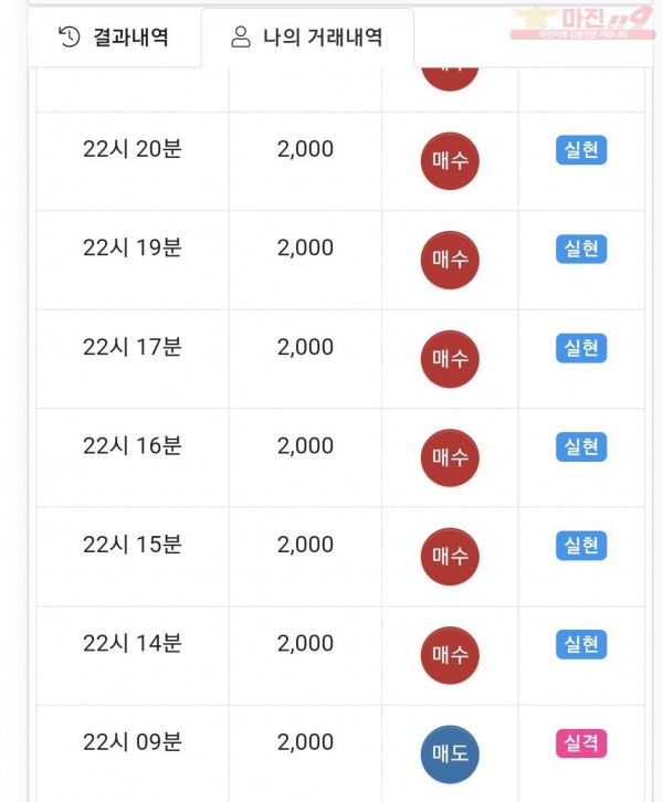 글로벌 제니스점