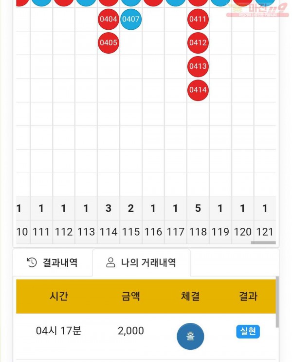 글로벌 국대점 수익인증
