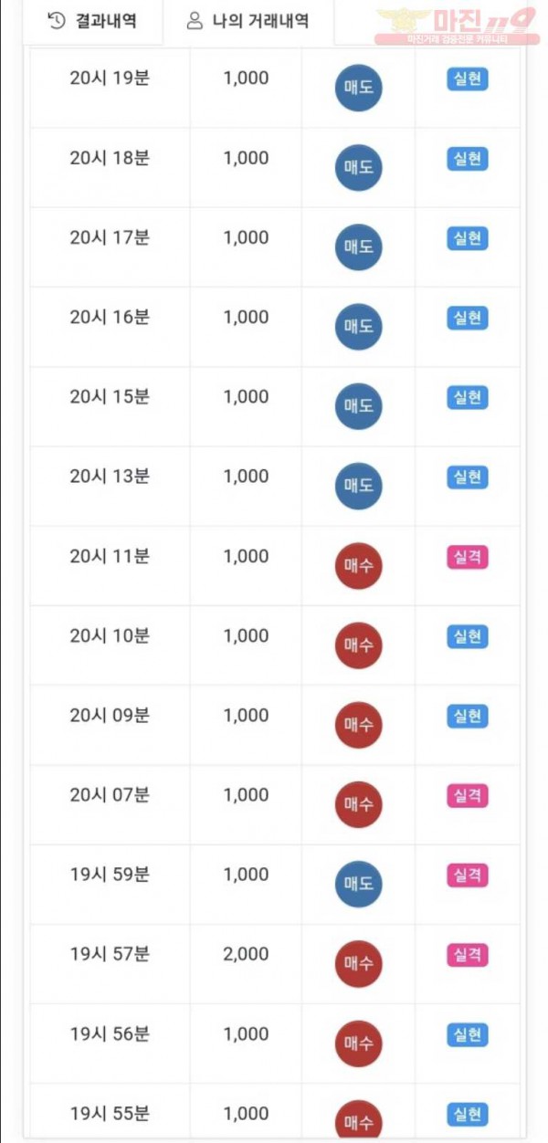 글로벌 제니스점