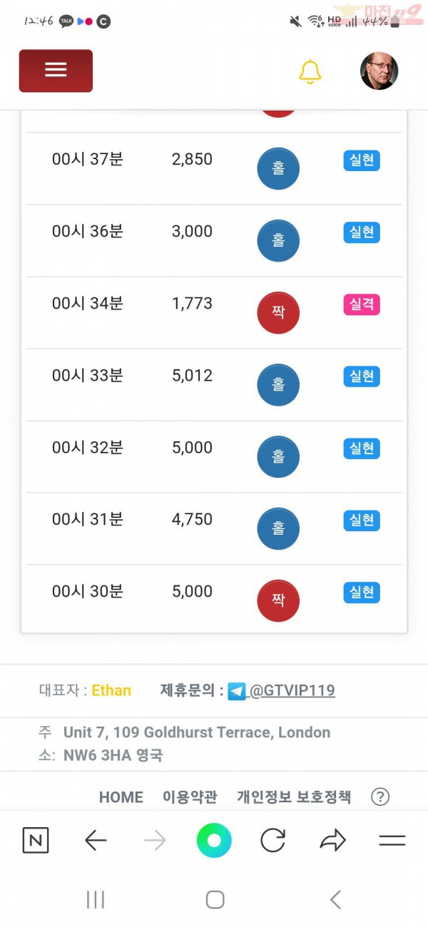 글로벌 국대점