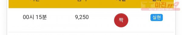 글로벌 777점