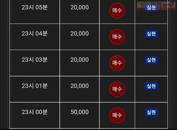 글로벌 댄디점