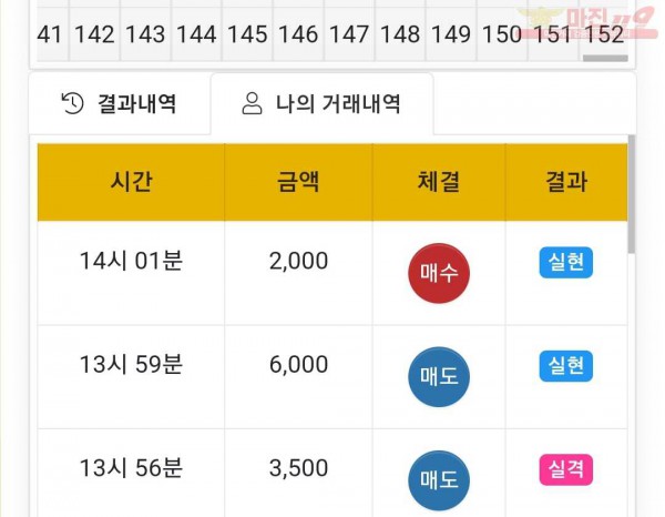 글로벌 국대점